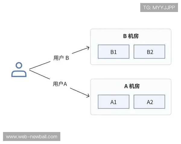 卫星宽带连接作为灾备链路获得普及 弥补了偏远赛地信号传输弱点